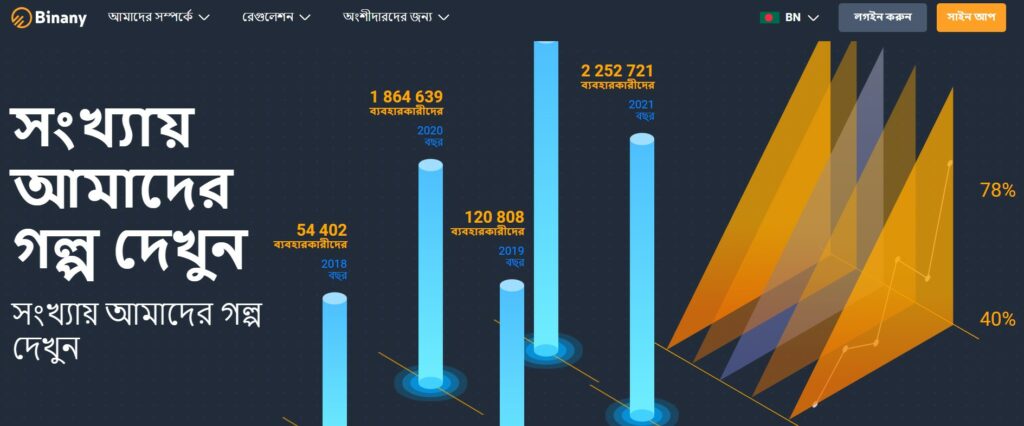 binany trading platform